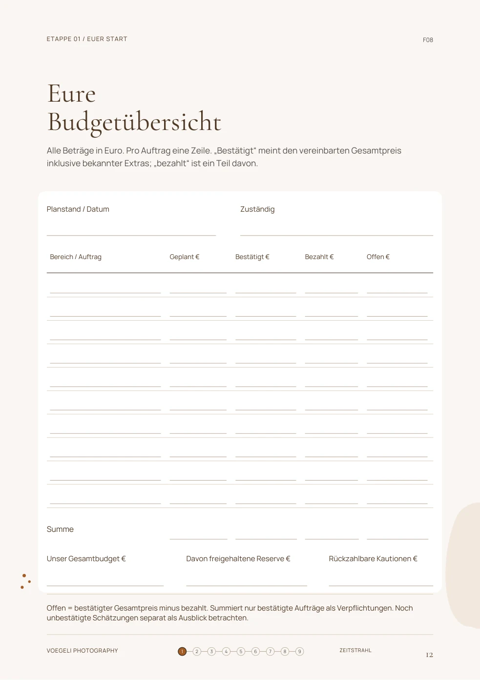 Arbeitsblatt F08: Budgetübersicht
