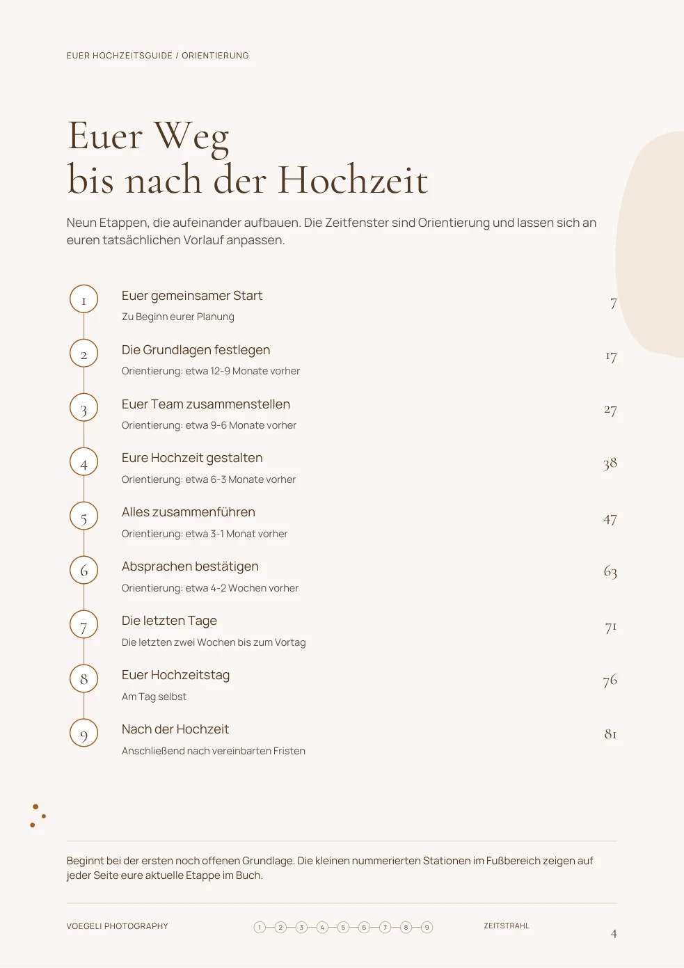 Einblick in die Zeitstrahlübersicht mit neun Etappen